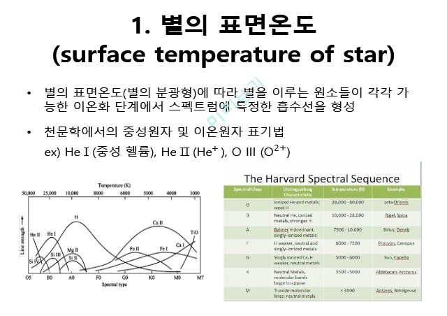 24. 별의 표면 온도와 크기(Surface temperature and size of star)   (10 )